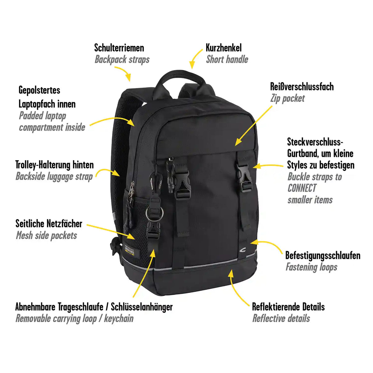 Camel Active Connect Backpack S Schwarz – Wichtige Features in der Übersicht